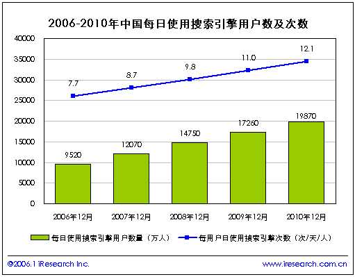 网盟的力量之策略篇（一） 精准锁定目标群体