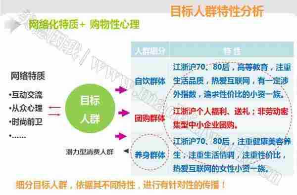 电商量化管理之策划流程（二）