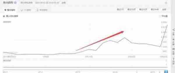 淘宝运营：两皇冠店如何在15天内提升10倍品牌搜索量