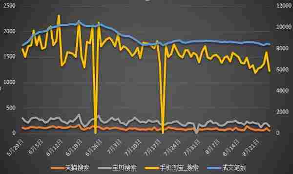 淘宝开店教程：新品到爆款，只有五步之遥