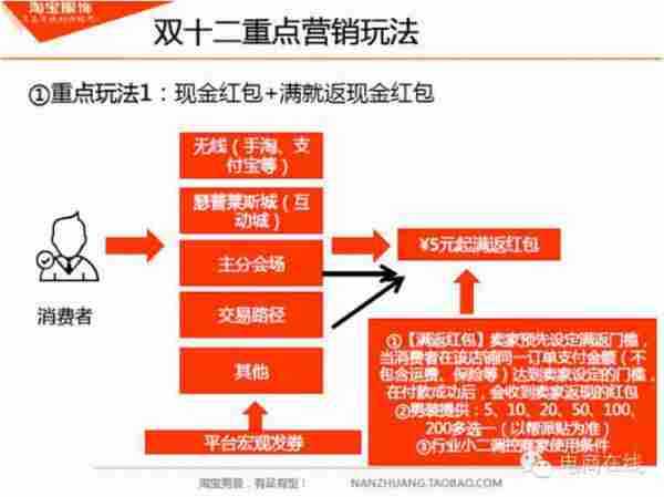 淘宝男装，小二说看完这个双十一有戏