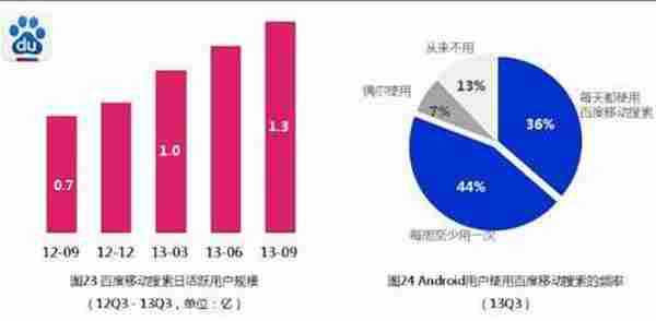 移动 加 PC 等于 整合搜索营销