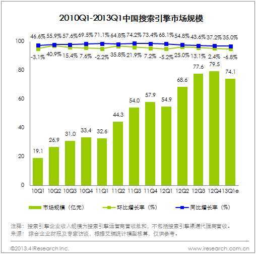 如何通过行业关键词检索量分布制定市场营销策略