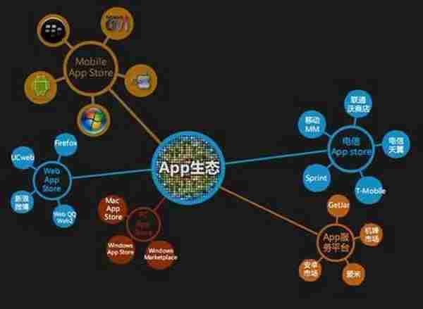 APP推广渠道全体验，转化率才是第一