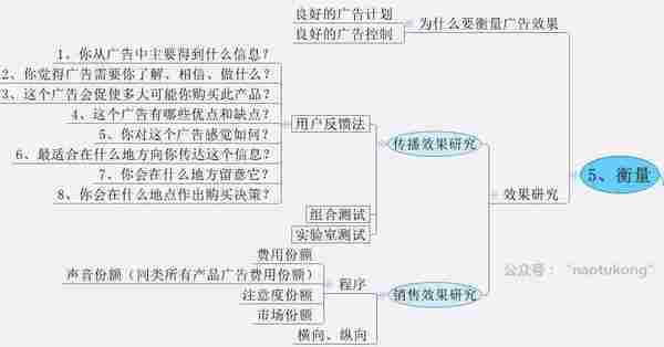 换汤不换药，8张图告诉你H5广告的本质