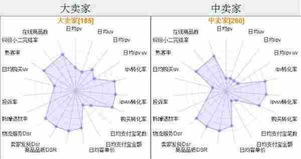 离职前，她把阿里运营的干货都供出来了