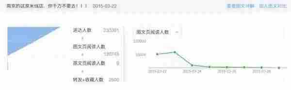 一年写了20篇100000+广告图文，怎么做到的？