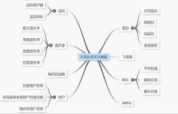 谈一谈手游的运营与推广的那些事儿！