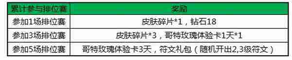 王者荣耀西游主题狂欢开启 大圣携手紫霞震撼来袭