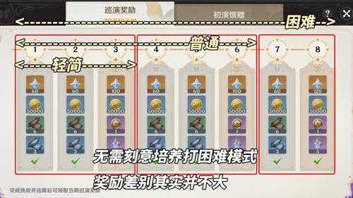 幻想真境剧诗满分攻略｜阵容推荐与敌人分析，你感觉难度如何？