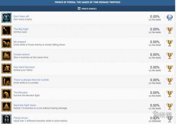 《波斯王子 时之沙 重制版》要来了?PS奖杯列表已泄露