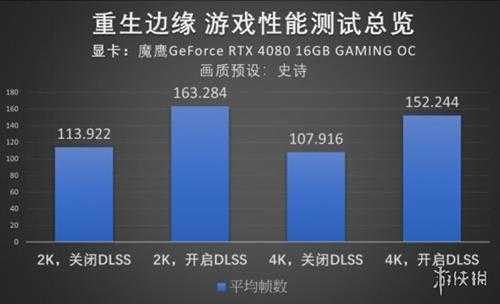 纳米暗潮来袭，RTX 40系魔鹰显卡挑战《重生边缘》