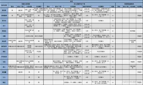 【原神】V4.7角色攻略 | 全角色元素附着、产球及锁面板一览