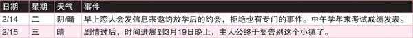 《女神异闻录4：黄金版》2月行动推荐