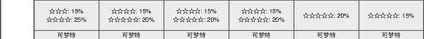 《宝可梦：剑/盾》锻炼平原全巢穴信息一览
