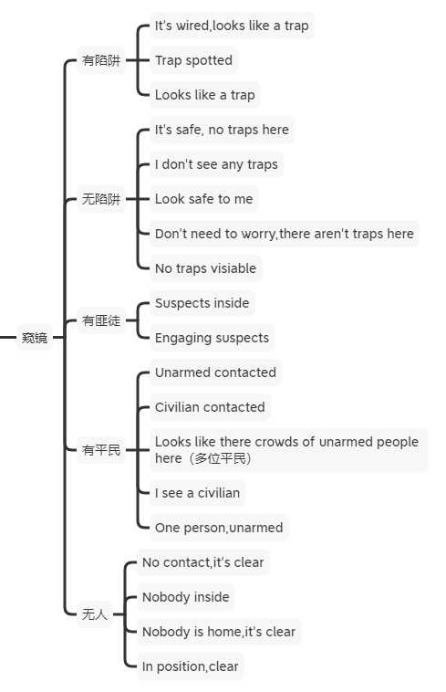 《严阵以待》单人作战细节分享