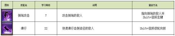 不朽之城新增了哪些内容 不朽之城新增武器技能一览