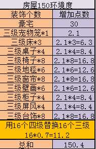 《神武3》房屋建造进阶攻略 家园全成就