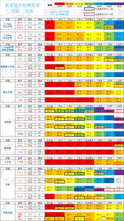 绝地求生新老版本武器伤害数据对比一览