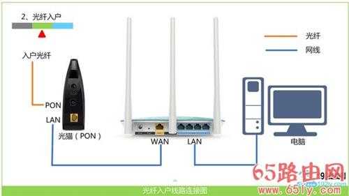 电脑打不开192.168.1.1怎么办？