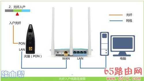 192.168.1.1无法显示该网页