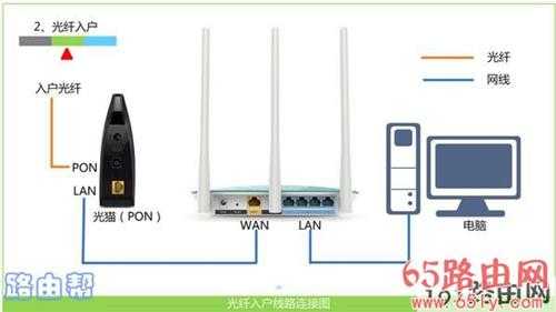 192.168.0.1手机登陆页面 192.168.0.1