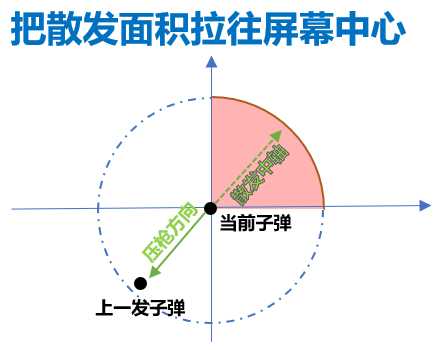 游戏设计：枪是怎么炼成的？枪械数值从入门到精通