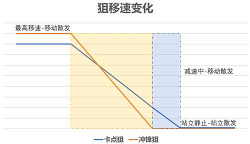 游戏设计：枪是怎么炼成的？枪械数值从入门到精通