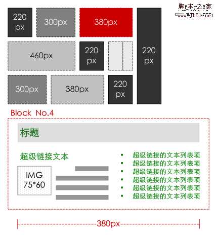 网站策划 网站要素:内容、功能、表现