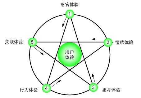 适应于新网站进行站内关键词优化和布局的五个方向分享