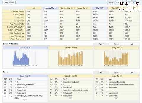 TraceWatch 实时网络流量统计分析工具