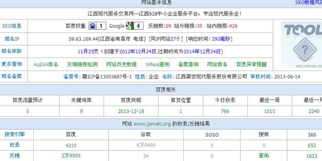 全面分析B2B网站SEO优化实战经验分享