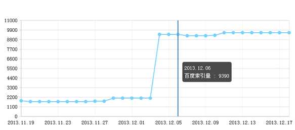 全面分析B2B网站SEO优化实战经验分享