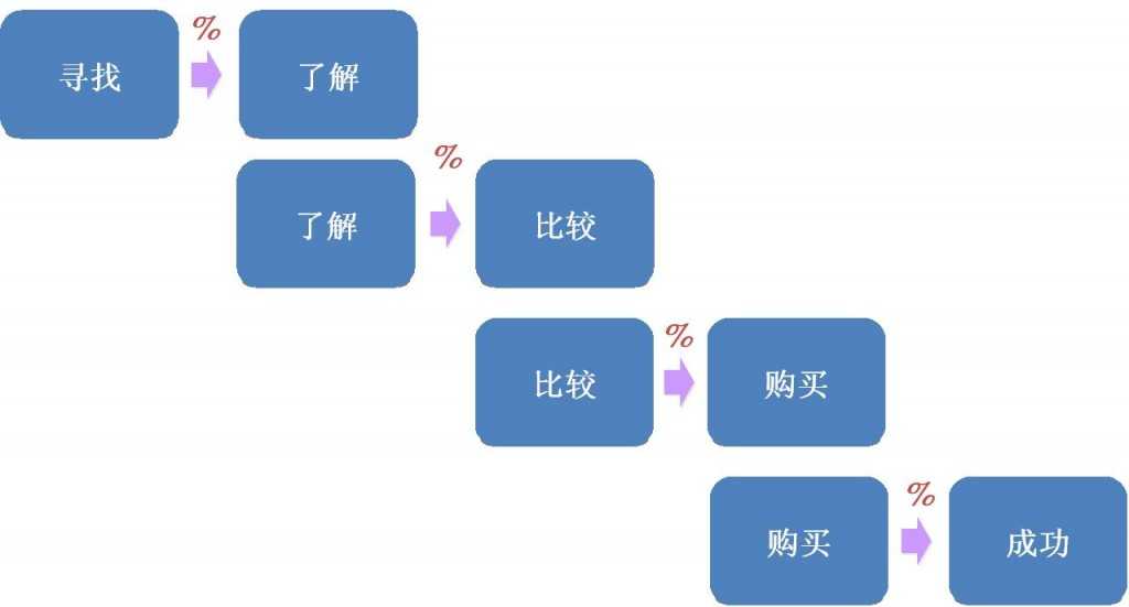 什么是用户体验度？围观百度和用户们是怎样看待用户体验的