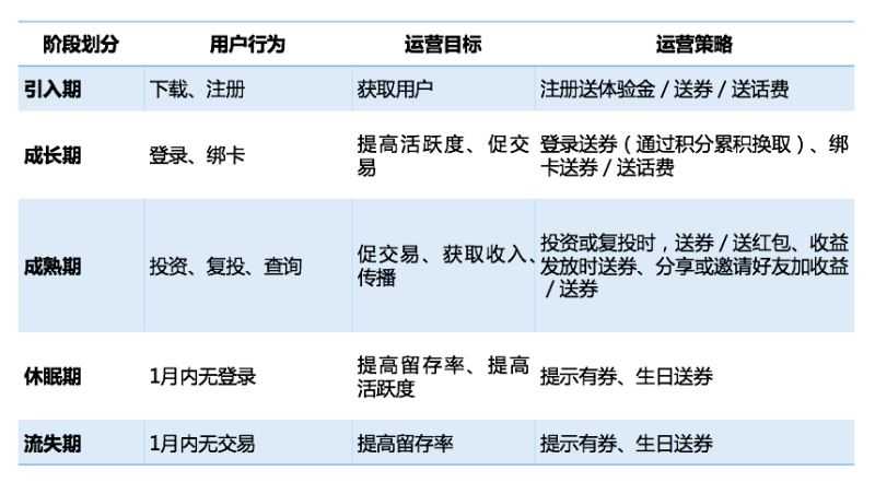 深度起底互联网金融运营的底层逻辑详解