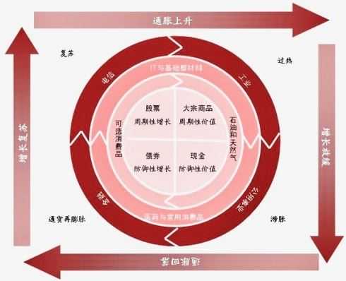 深度起底互联网金融运营的底层逻辑详解