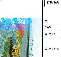 PS教你认识CMYK色彩模式