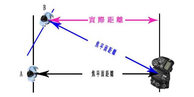 儿童拍摄对焦技巧图文教程讲解