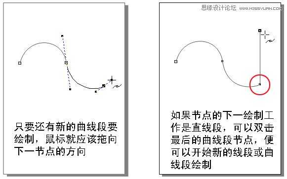 CorelDRAW解析贝塞尔工具使用技巧