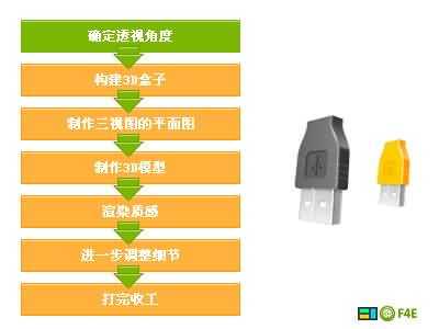 Fireworks实例教程：教你用Fireworks画图标的完整方法（图文）