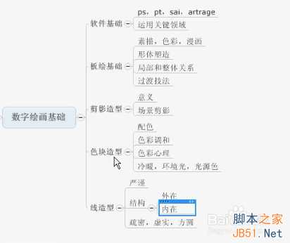 ps cg插画手绘入门 零基础自学教程