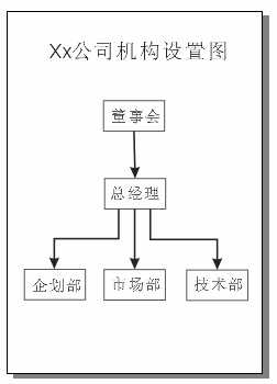 用CorelDRAW 绘制流程图的方法介绍