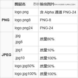 Photoshop CC精准切图