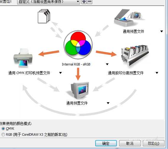 CDR怎么调节色差问题? cdr颜色偏差的解决办法