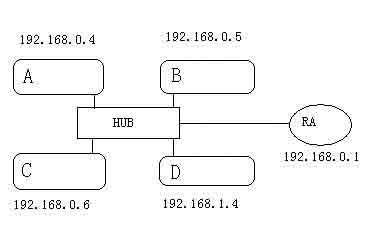 PING命令入门详解(图文)
