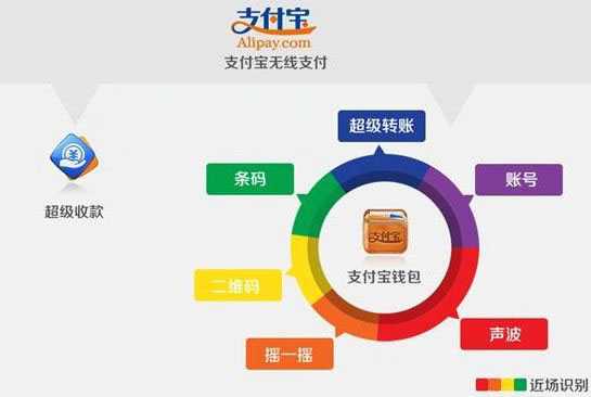 微信支付和支付宝哪个好?微信支付和支付宝区别是什么