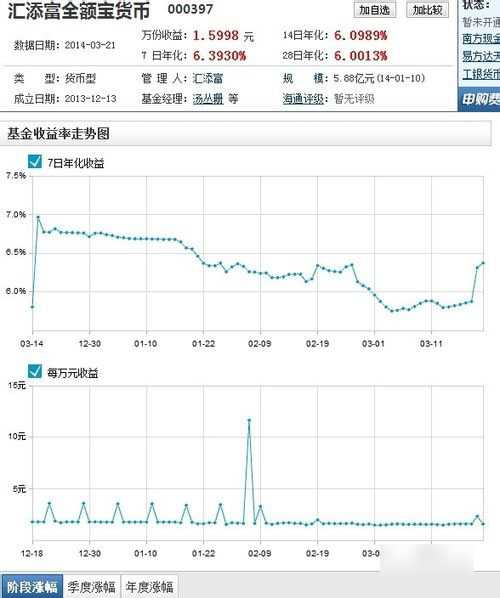 全额宝是什么 全额宝年化收益率是多少