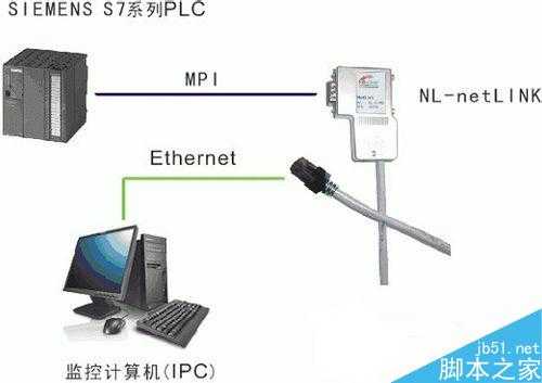 上位机下位机各是什么意思?上位机下位机介绍